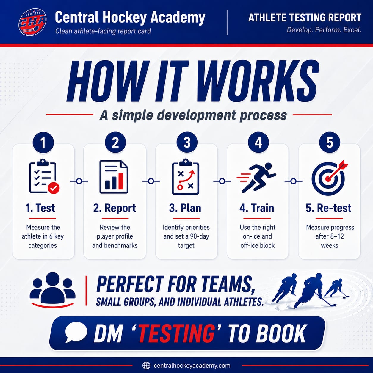 CHA testing markers poster