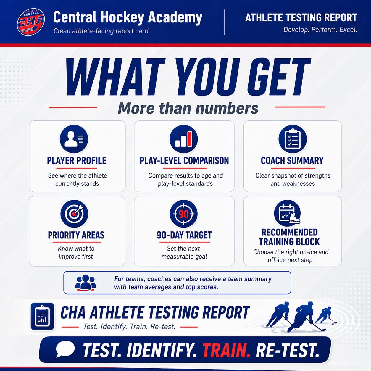 CHA athlete testing report profile preview