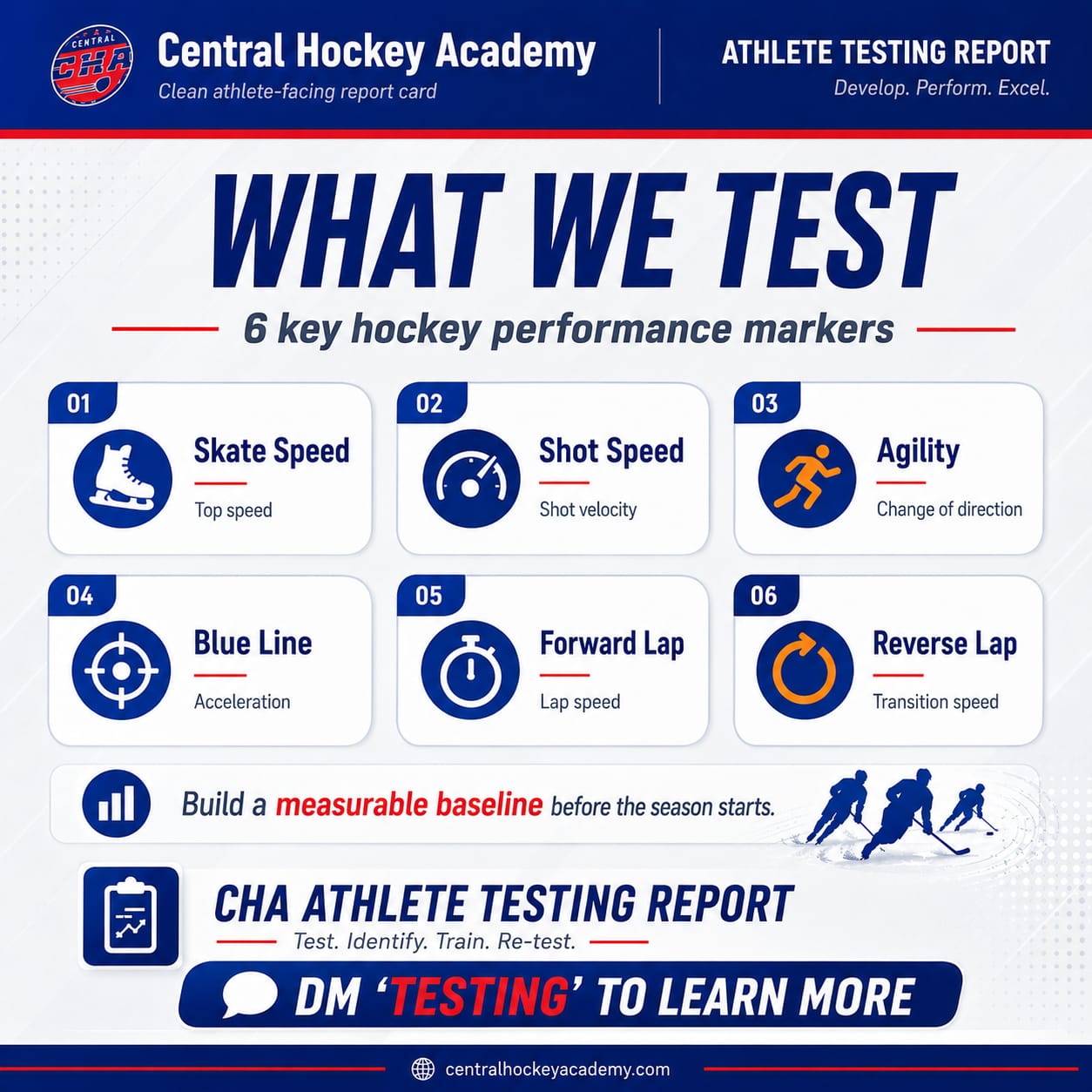 CHA testing process poster